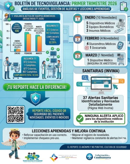 Boletín I-Trimestre de Tecnovigilancia